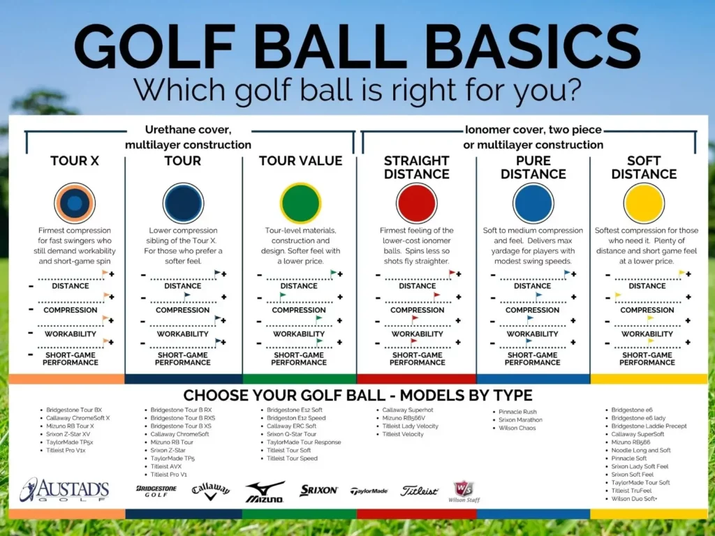 Austad Golf ball basics 
